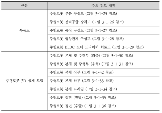 주행로봇 3D 설계도면 목록