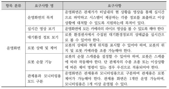 운영화면에서의 기능 및 비기능 요구사항