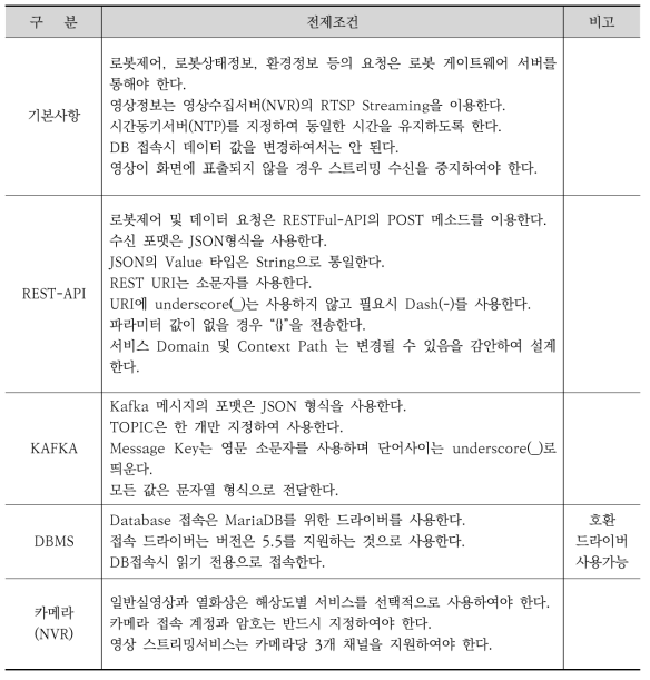 연계시스템 기능구현 규약 조건