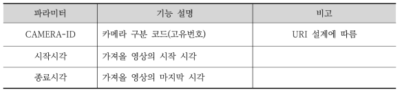 영상요청 파라미터