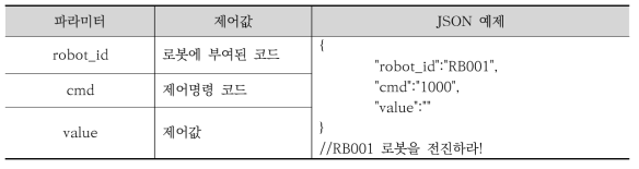 로봇제어 파라미터