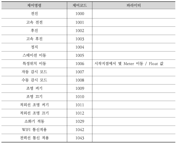 로봇제어명령