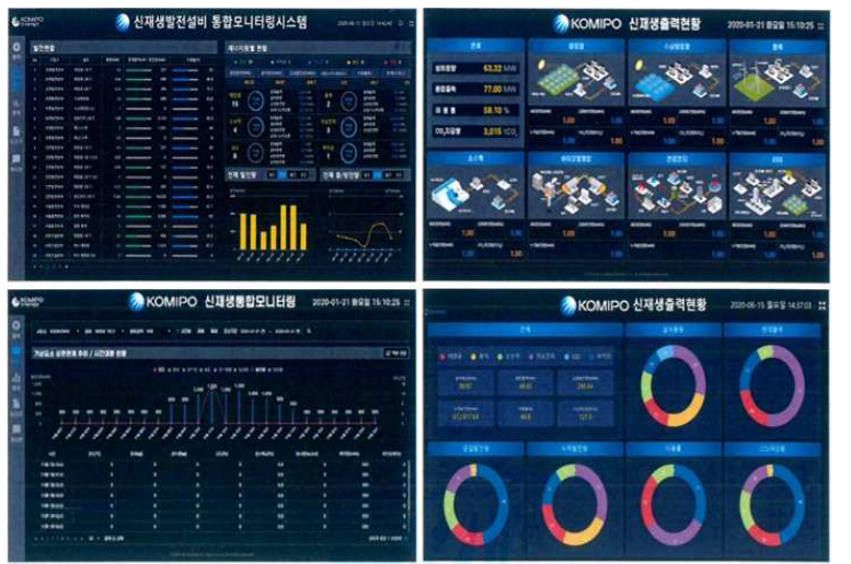 신재생발전설비 통합모니터링 시스템