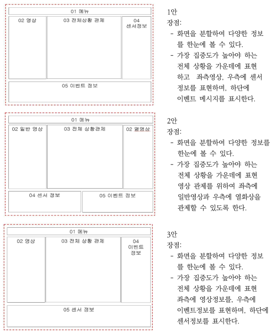 화면 레이아웃 구성(평시 터널관제)-1안, 2안, 3안