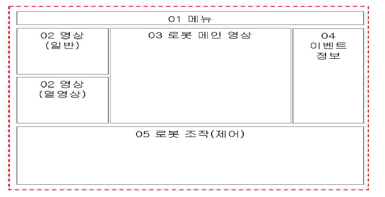 화면 레이아웃 구성(긴급상황시 로봇제어)-1안