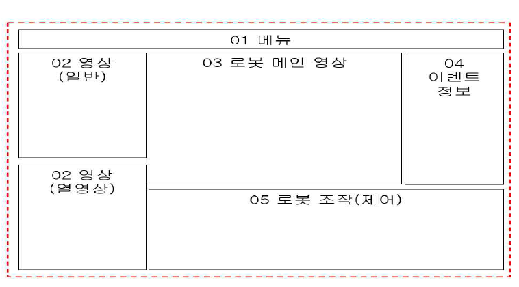 화면 레이아웃 구성(긴급상황시 로봇제어)-2안