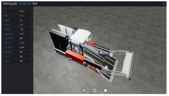 하역이송로봇 디지털 트윈 모니터링 체계 설계 화면
