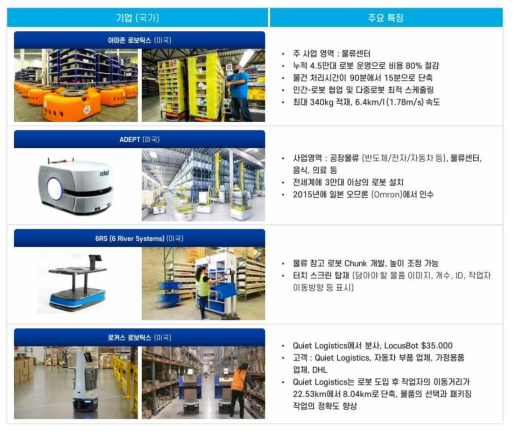 물류센터/공장물류 로봇 현황, 한국산업기술평가관리원(2017)