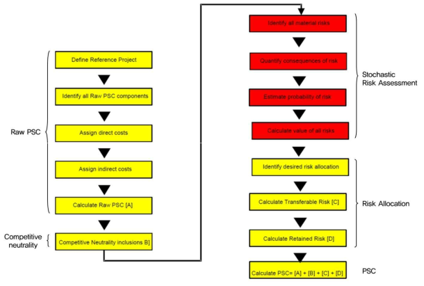 위험기반 PSC 분석 흐름도