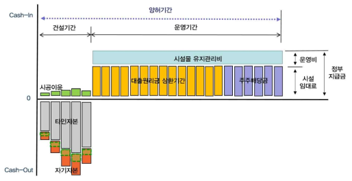 BTL 임대형 민간투자사업