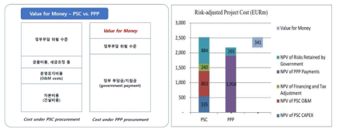 WB에서 제시된 정량분석 개념