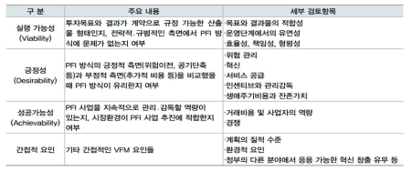 영국 VfM 에서 정성적 평가 검토항목