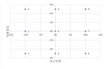 confusion matrix 분석예시