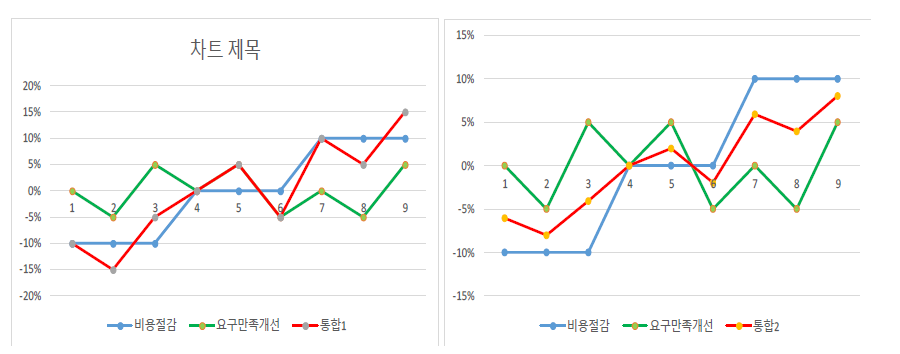 raw-cumulative graph 분석예시