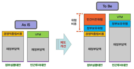 위험평가를 반영한 KRRI-VfM 개념