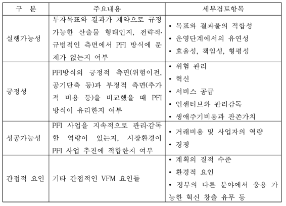 영국의 정성적 VFM 분석체계