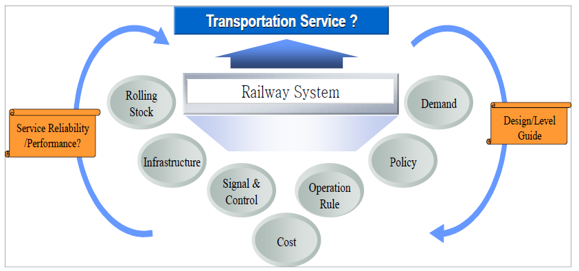 철도교통사업의 시스템적 특성