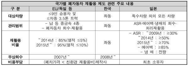 복합플라스틱 특성 및 차량 내 적용부품