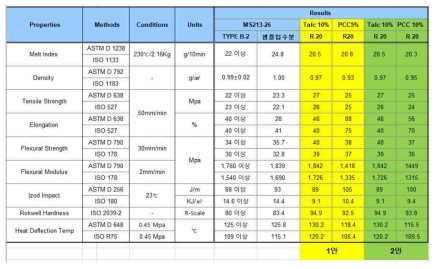 각 성분별 강도