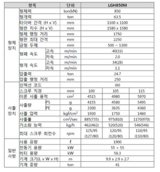 사출장비의 주요 사양 LGH 850M