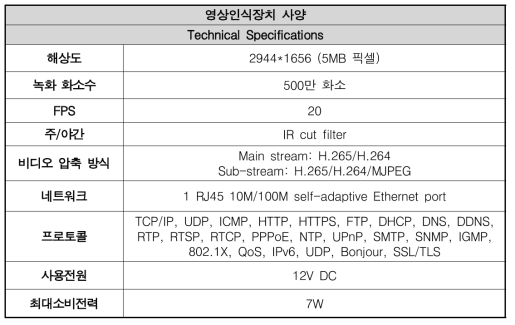 연상인식장치 사양