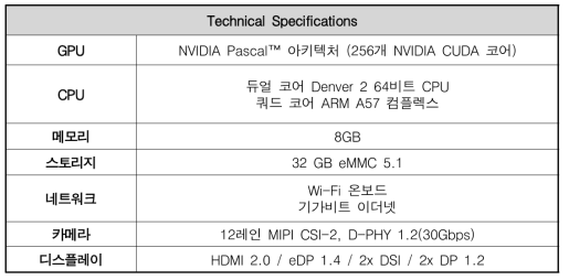 Technical Specifications