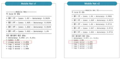 폐 플라스틱 분류모델 정확도