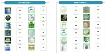 폐플라스틱 입력 이미지 및 분류결과 이미지 비교