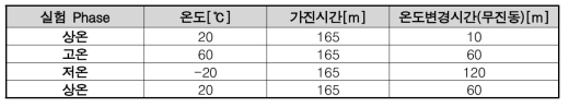 진동/환경시험 조건