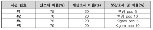 시편 종류