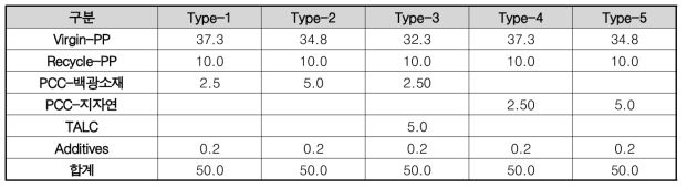 PP복합체 컴파운드 배합조건