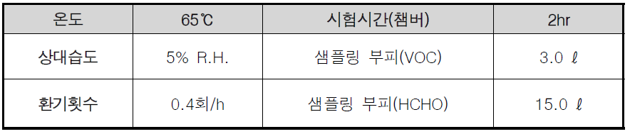 1m3 챔버 시험조건