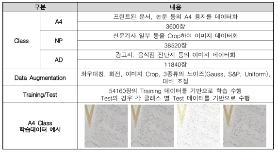 폐지 분류를 위한 학습데이터 예시