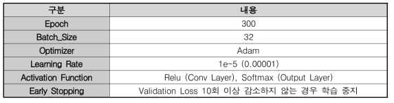 학습 파라미터