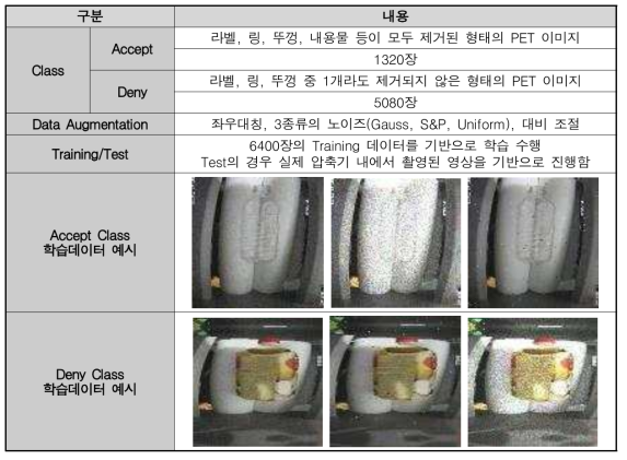 학습데이터