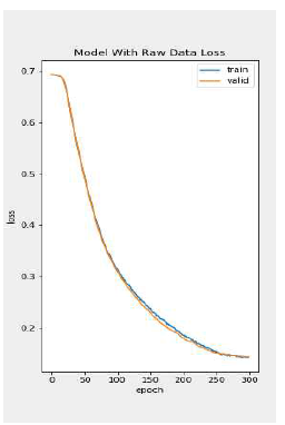 해당 문제 해결을 위한 cost function인 cross entropy loss값