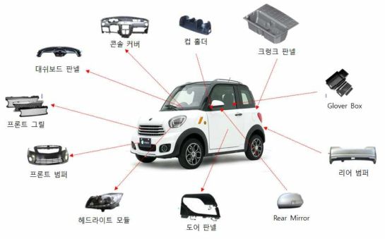 KST일렉트릭 ‘Maiv’ 제품의 플라스틱 부품