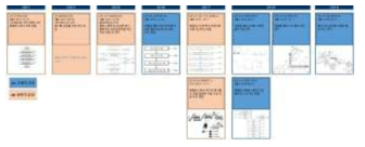 주요특허 출원 흐름도(2011년~2019년)