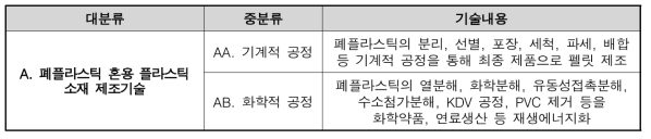 기술분류