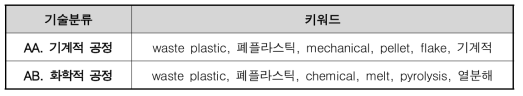 기술분류에 따른 검색식