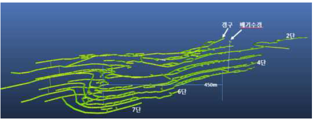 통기량 및 열환경 분포