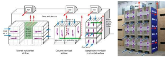 FAC(Forced-air cooling system)