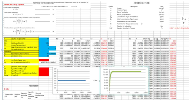 저장공간내 CO2, O2, C2H2 농도 계산 프로그램 (농도 growth and decay 이론 적용)