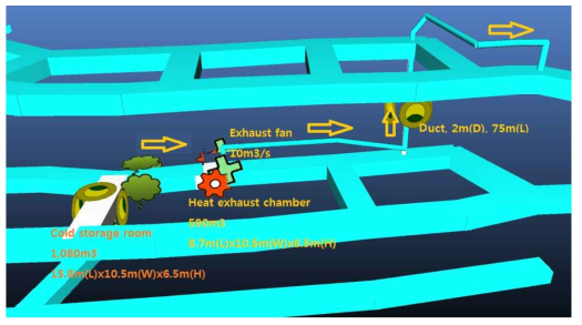 저장공간 환기시스템 배기덕트
