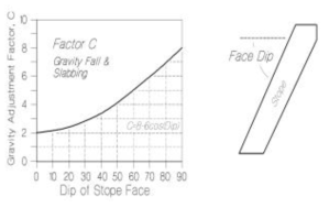 표면방향계수(Surface orientation factor, C)