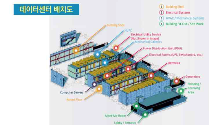 데이터센터 배치도