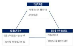 효과적인 기술이전 전략