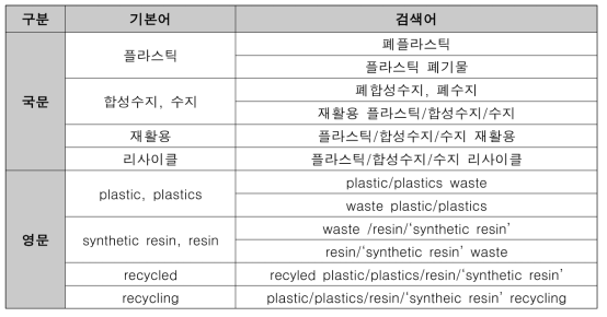 특허 검색어 구성