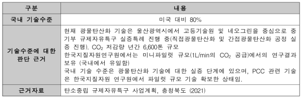 미국 대비 국내 수준