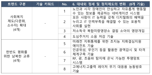 ‘불안정성·변동성이 증가하는 대내외 정세 및 정치제도의 변화’ 관련 기술